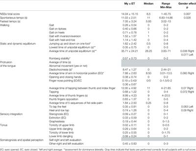 <mark class="highlighted">Neurological Soft Signs</mark> and Post-Traumatic Stress Disorder: A Biomarker of Severity?